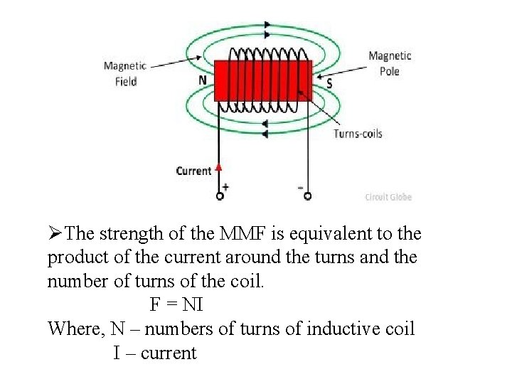 ØThe strength of the MMF is equivalent to the product of the current around