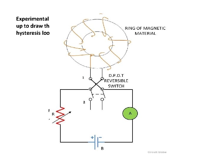 Experimental set up to draw the hysteresis loop 