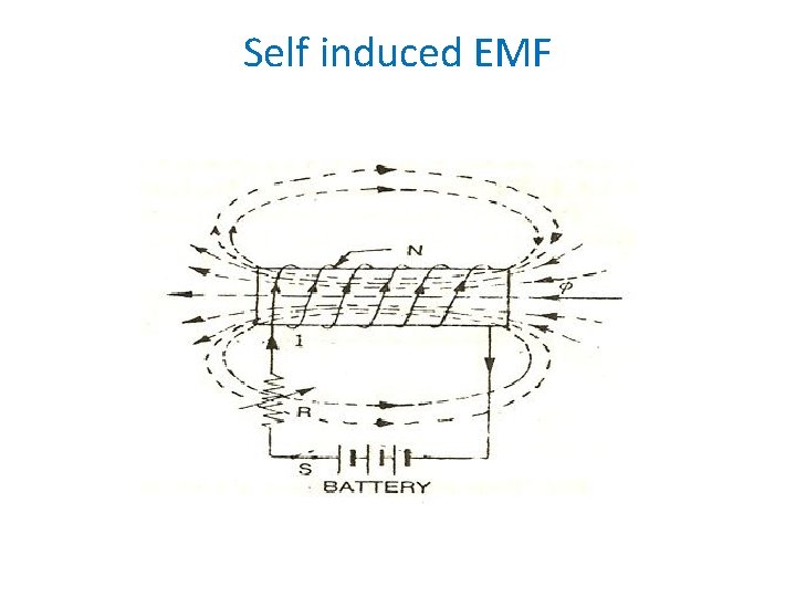 Self induced EMF 