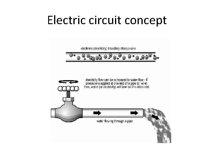 Electric circuit concept 