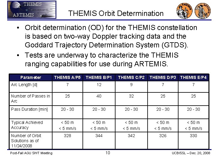 THEMIS ARTEMIS THEMIS Orbit Determination • Orbit determination (OD) for the THEMIS constellation is