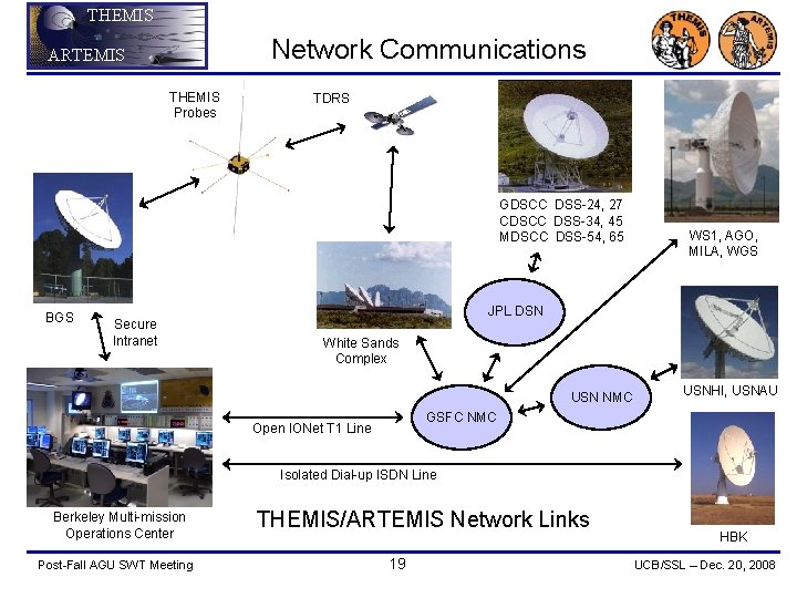 THEMIS Network Communications ARTEMIS THEMIS Probes TDRS GDSCC DSS-24, 27 CDSCC DSS-34, 45 MDSCC