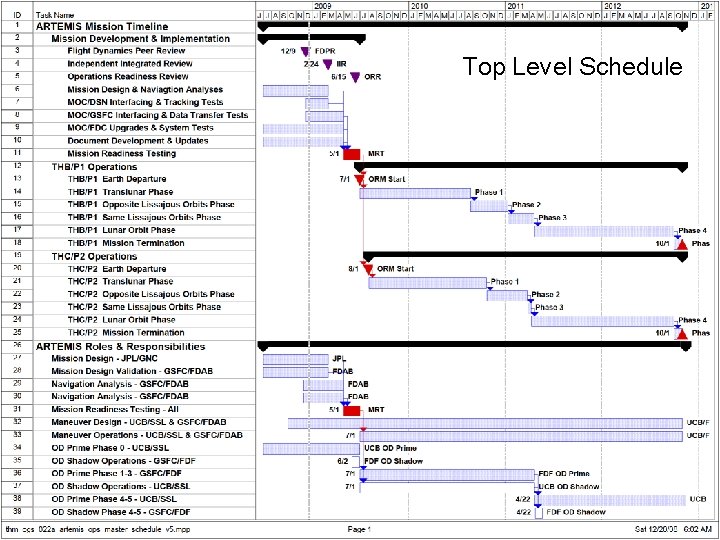 THEMIS ARTEMIS Post-Fall AGU SWT Meeting Top Level Schedule 23 UCB/SSL – Dec. 20,