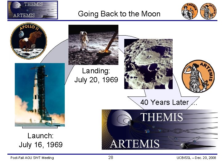 THEMIS ARTEMIS Going Back to the Moon Landing: July 20, 1969 40 Years Later