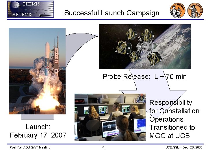 THEMIS ARTEMIS Successful Launch Campaign Probe Release: L + 70 min Responsibility for Constellation