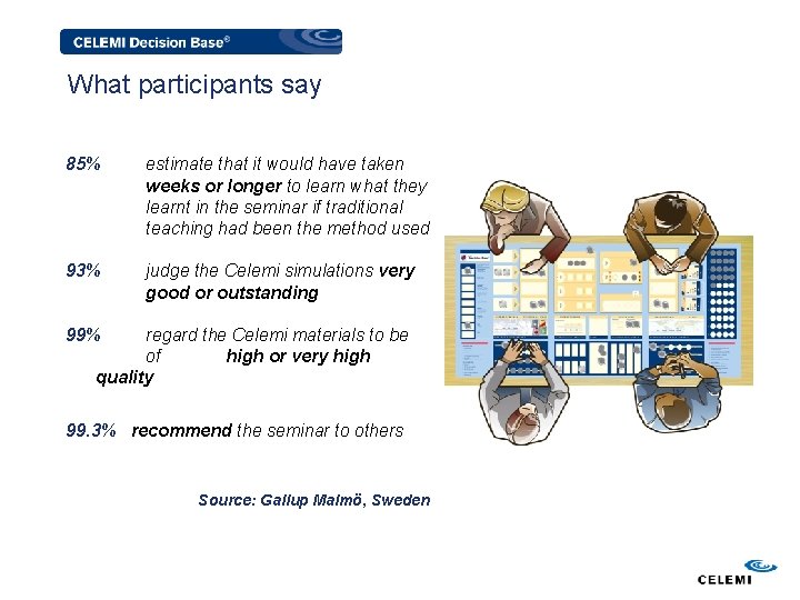 What participants say 85% estimate that it would have taken weeks or longer to