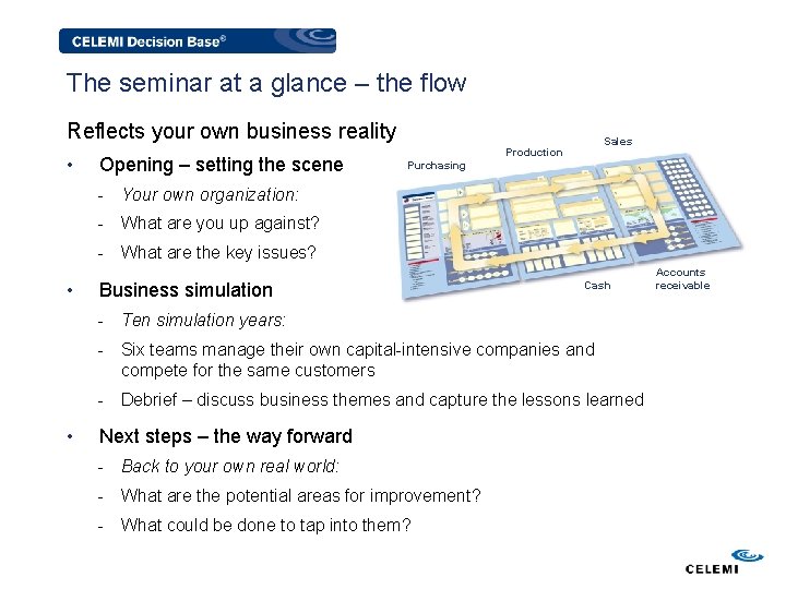 The seminar at a glance – the flow Reflects your own business reality •