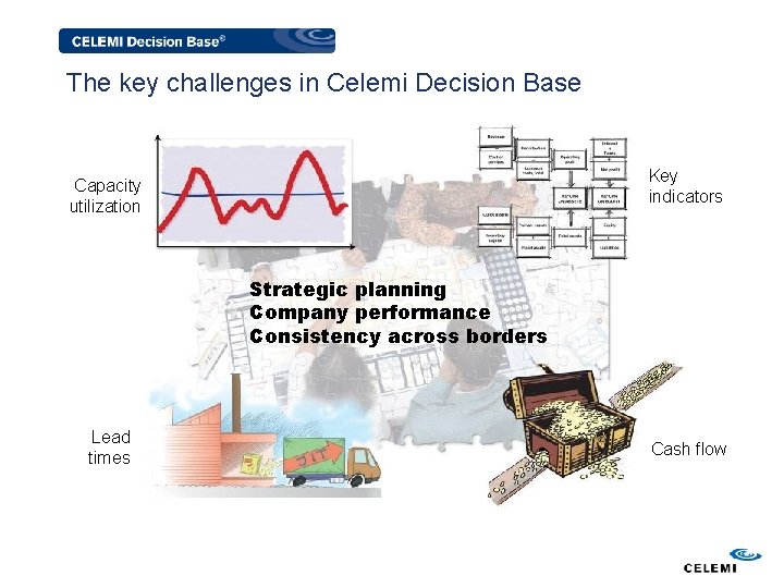 The key challenges in Celemi Decision Base Key indicators Capacity utilization Strategic planning Company