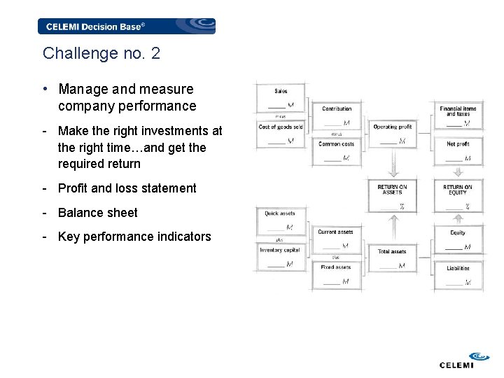 Challenge no. 2 • Manage and measure company performance - Make the right investments