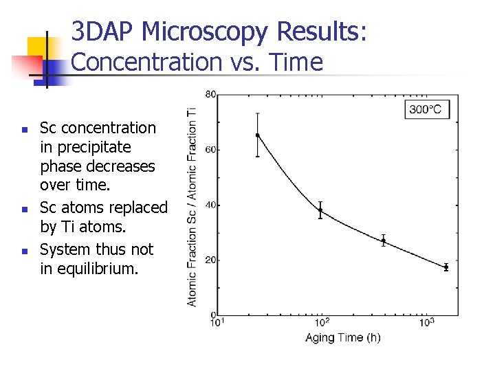 3 DAP Microscopy Results: Concentration vs. Time n n n Sc concentration in precipitate