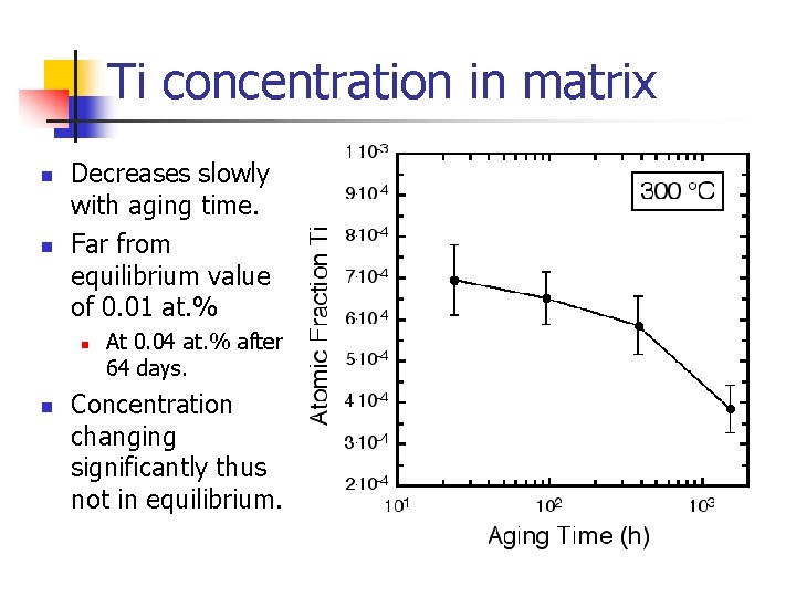 Ti concentration in matrix n n Decreases slowly with aging time. Far from equilibrium