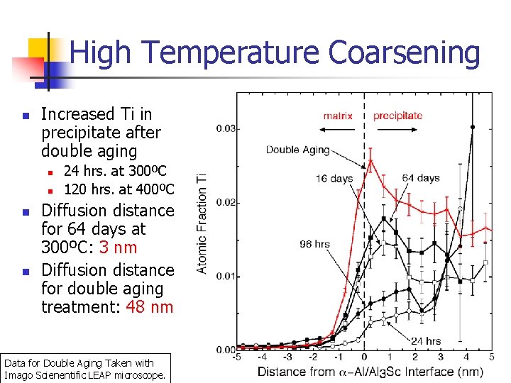 High Temperature Coarsening n Increased Ti in precipitate after double aging n n 24