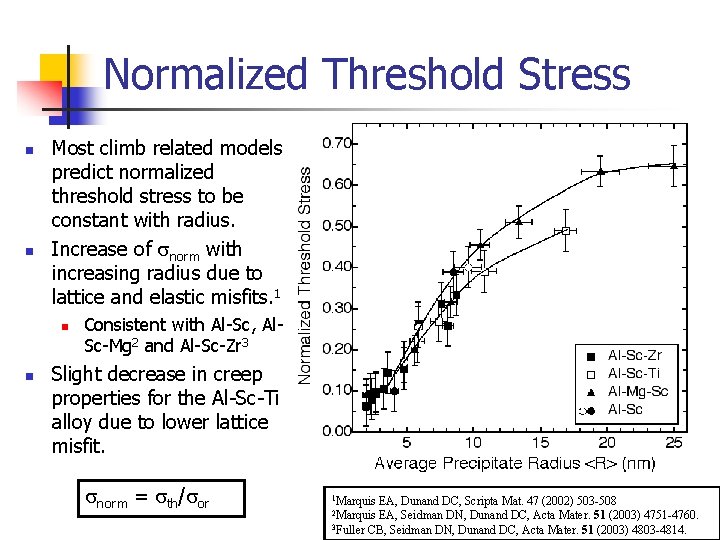 Normalized Threshold Stress n n Most climb related models predict normalized threshold stress to