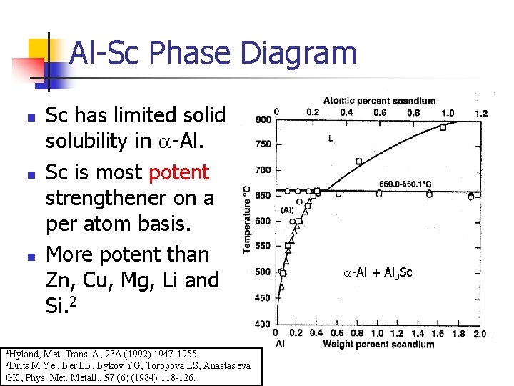 Al-Sc Phase Diagram n n n 1 Hyland, Sc has limited solid solubility in