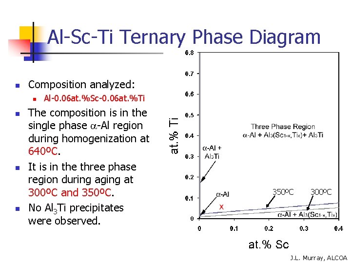 Al-Sc-Ti Ternary Phase Diagram n Composition analyzed: n n Al-0. 06 at. %Sc-0. 06