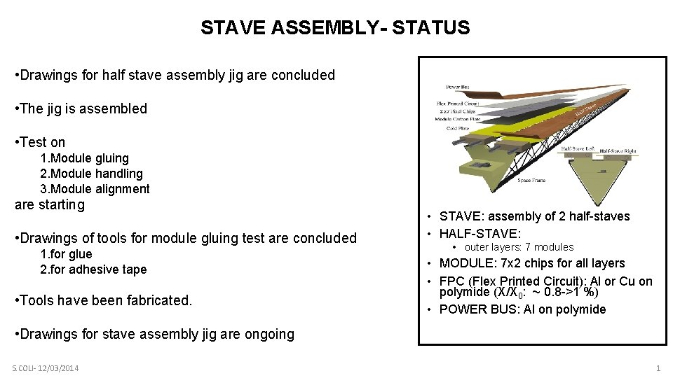 STAVE ASSEMBLY- STATUS • Drawings for half stave assembly jig are concluded • The