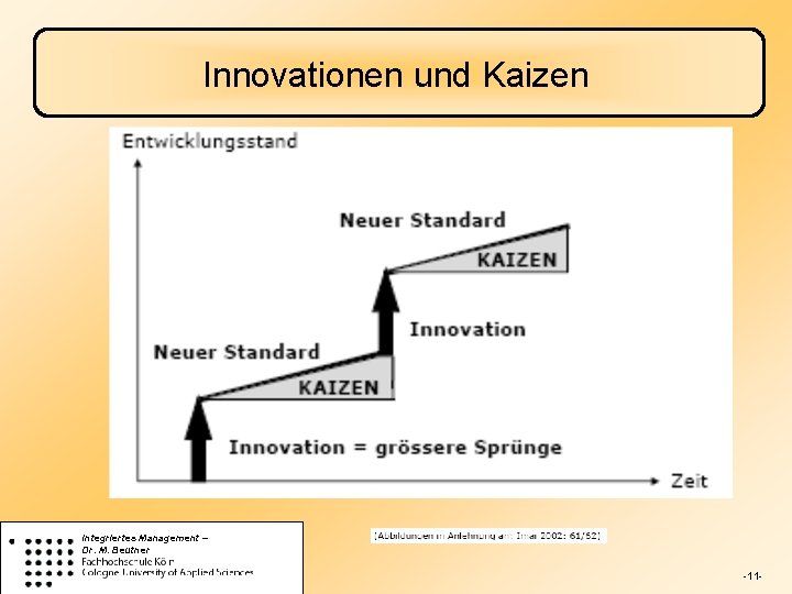 Innovationen und Kaizen Integriertes Management – Dr. M. Beutner -11 - 