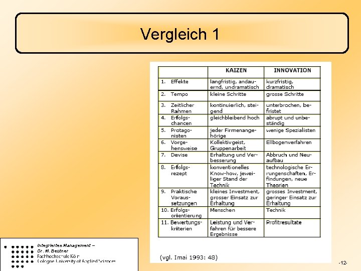 Vergleich 1 Integriertes Management – Dr. M. Beutner -12 - 