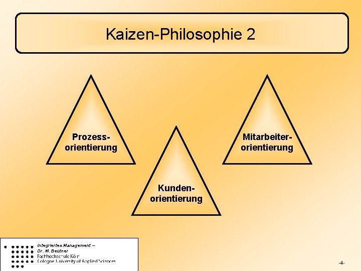 Kaizen-Philosophie 2 Prozessorientierung Mitarbeiterorientierung Kundenorientierung Integriertes Management – Dr. M. Beutner -4 - 
