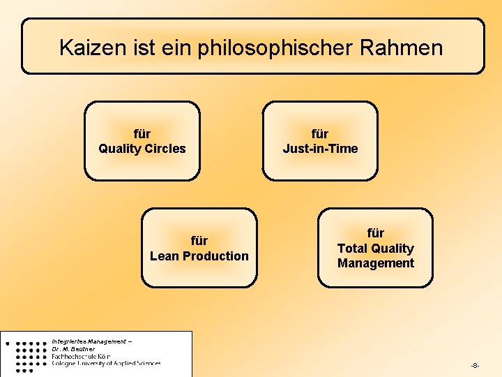 Kaizen ist ein philosophischer Rahmen für Quality Circles für Lean Production für Just-in-Time für