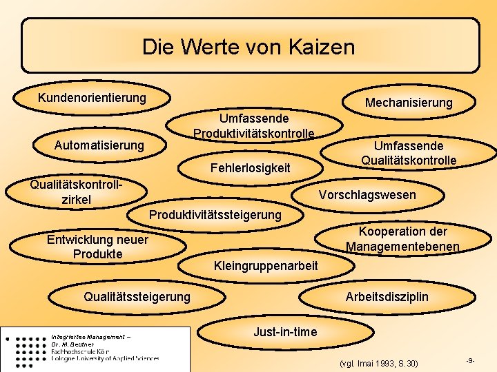 Die Werte von Kaizen Kundenorientierung Mechanisierung Umfassende Produktivitätskontrolle Automatisierung Fehlerlosigkeit Qualitätskontrollzirkel Umfassende Qualitätskontrolle Vorschlagswesen