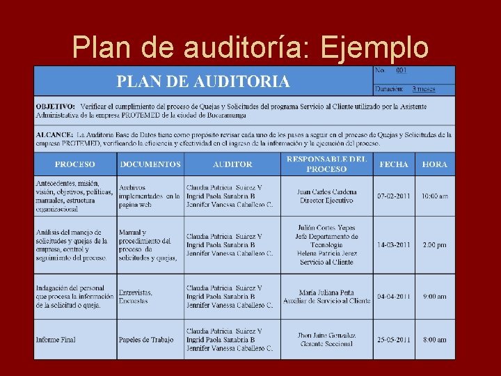 Plan de auditoría: Ejemplo 