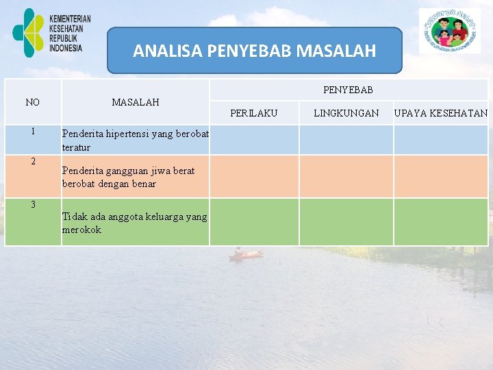 ANALISA PENYEBAB MASALAH PENYEBAB NO MASALAH PERILAKU 1 2 LINGKUNGAN UPAYA KESEHATAN Penderita hipertensi ANALISA PENYEBAB MASALAH PENYEBAB NO MASALAH PERILAKU 1 2 LINGKUNGAN UPAYA KESEHATAN Penderita hipertensi