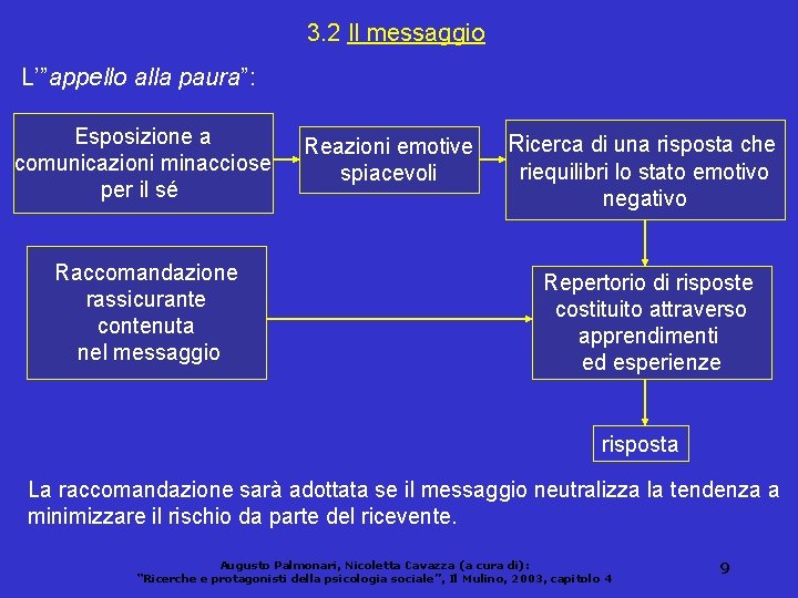 3. 2 Il messaggio L’”appello alla paura”: Esposizione a comunicazioni minacciose per il sé