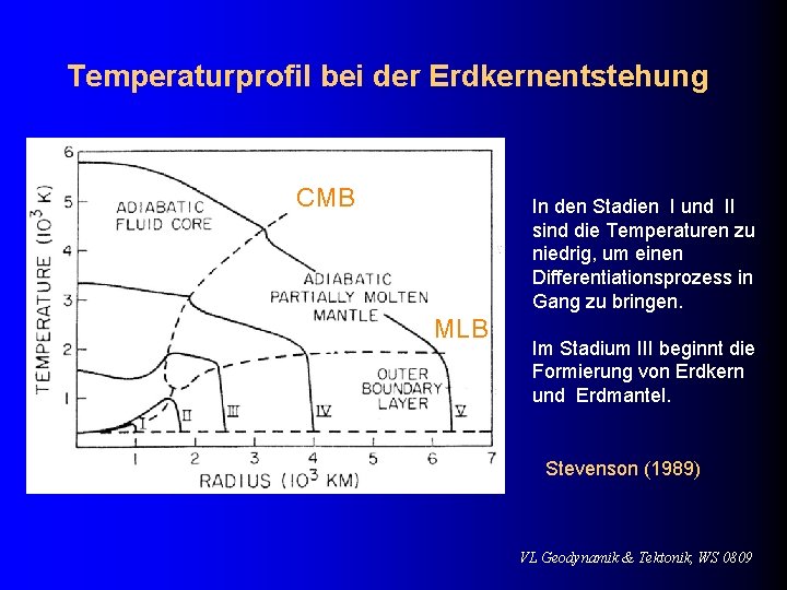 Temperaturprofil bei der Erdkernentstehung CMB In den Stadien I und II sind die Temperaturen