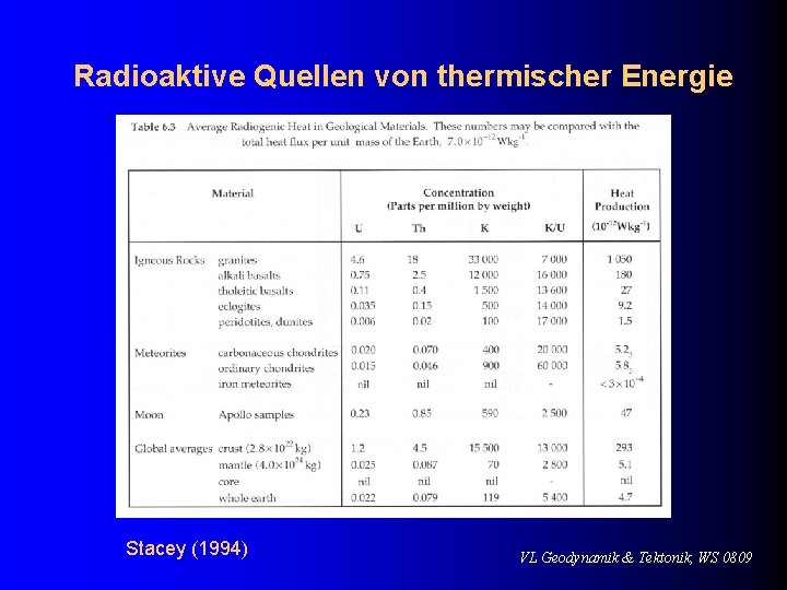 Radioaktive Quellen von thermischer Energie Stacey (1994) VL Geodynamik & Tektonik, WS 0809 