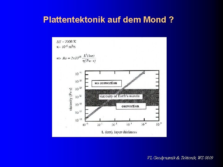 Plattentektonik auf dem Mond ? VL Geodynamik & Tektonik, WS 0809 