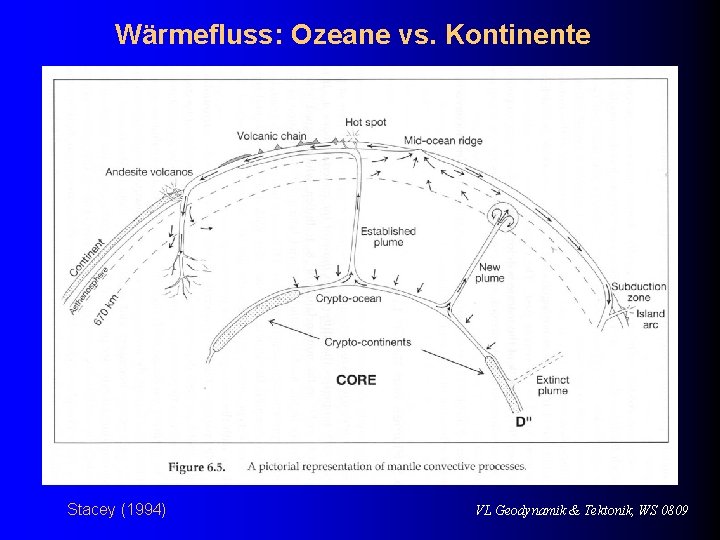 Wärmefluss: Ozeane vs. Kontinente Stacey (1994) VL Geodynamik & Tektonik, WS 0809 