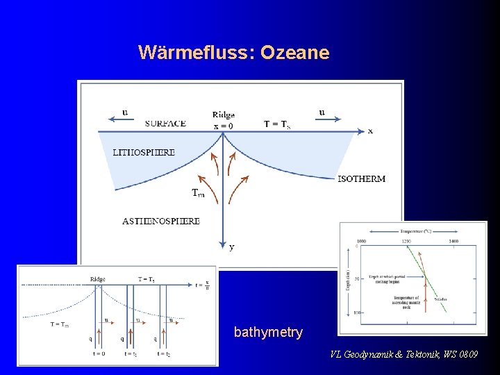 Wärmefluss: Ozeane bathymetry VL Geodynamik & Tektonik, WS 0809 