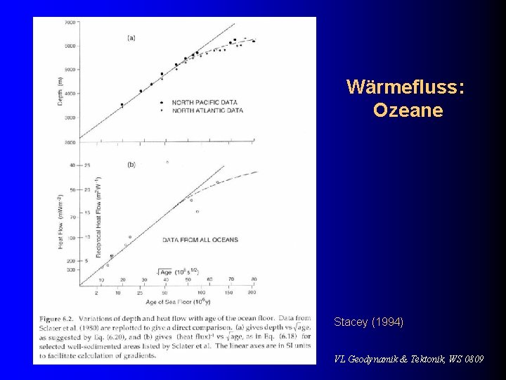 Wärmefluss: Ozeane Stacey (1994) VL Geodynamik & Tektonik, WS 0809 