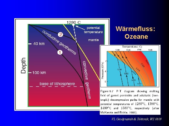 Wärmefluss: Ozeane VL Geodynamik & Tektonik, WS 0809 