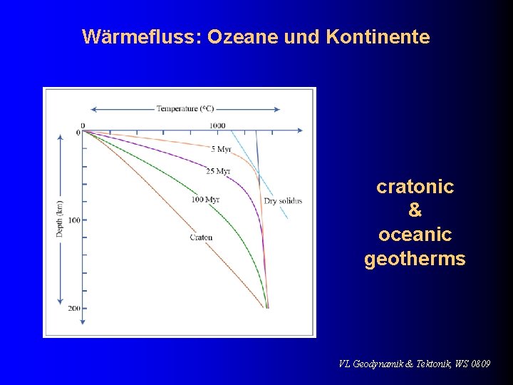 Wärmefluss: Ozeane und Kontinente cratonic & oceanic geotherms VL Geodynamik & Tektonik, WS 0809