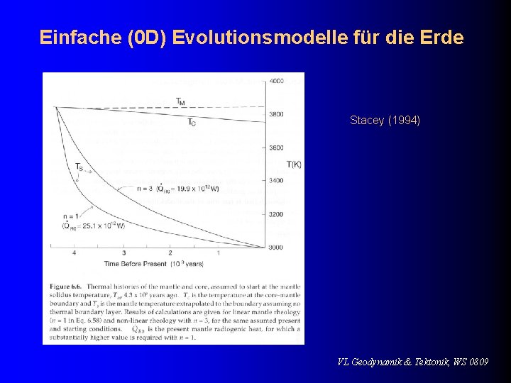Einfache (0 D) Evolutionsmodelle für die Erde Stacey (1994) VL Geodynamik & Tektonik, WS