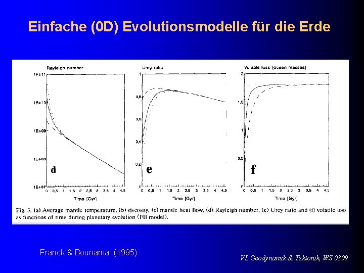 Einfache (0 D) Evolutionsmodelle für die Erde Franck & Bounama (1995) VL Geodynamik &