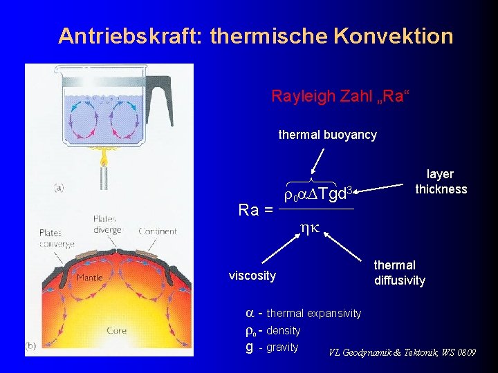 Antriebskraft: thermische Konvektion Rayleigh Zahl „Ra“ thermal buoyancy Ra = viscosity 0 Tgd 3