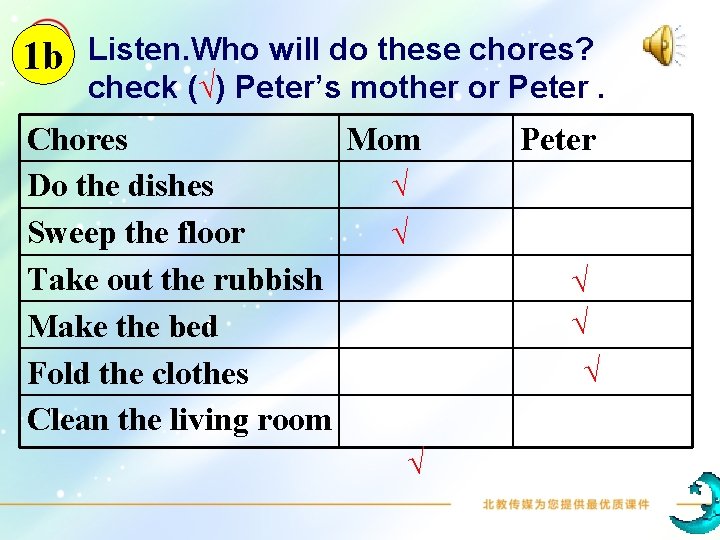 1 b Listen. Who will do these chores? check (√) Peter’s mother or Peter.
