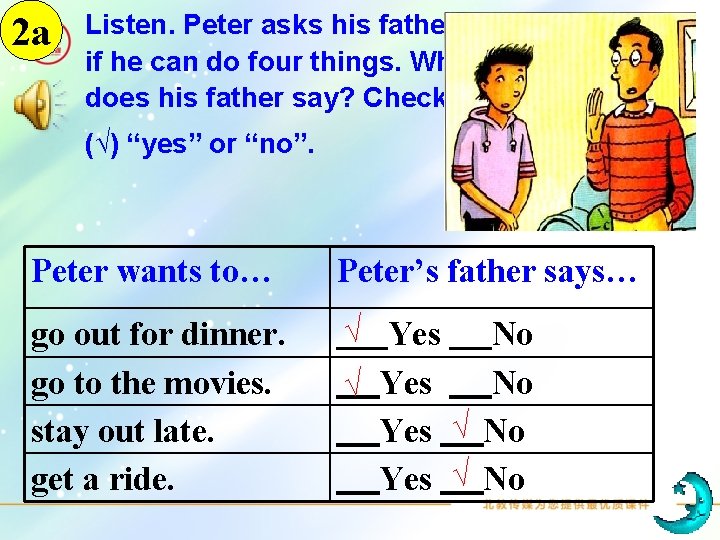 2 a Listen. Peter asks his father if he can do four things. What