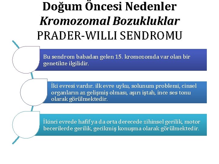 Doğum Öncesi Nedenler Kromozomal Bozukluklar PRADER-WILLI SENDROMU Bu sendrom babadan gelen 15. kromozomda var