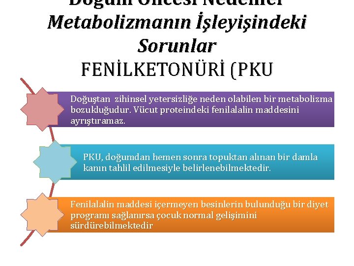 Doğum Öncesi Nedenler Metabolizmanın İşleyişindeki Sorunlar FENİLKETONÜRİ (PKU Doğuştan zihinsel yetersizliğe neden olabilen bir