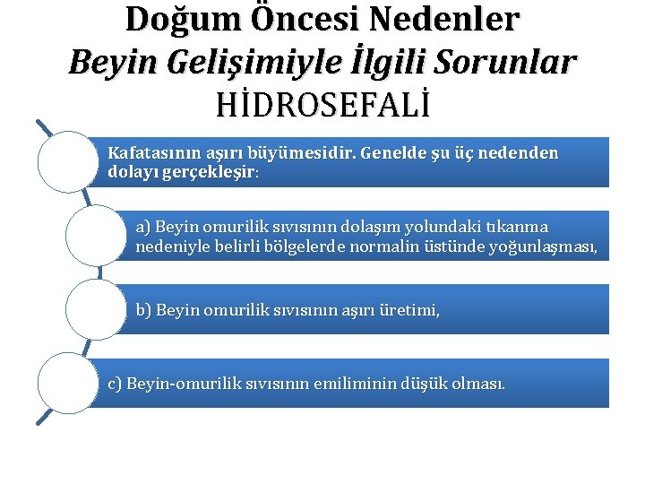 Doğum Öncesi Nedenler Beyin Gelişimiyle İlgili Sorunlar HİDROSEFALİ Kafatasının aşırı büyümesidir. Genelde şu üç