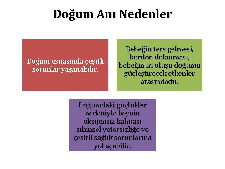 Doğum Anı Nedenler Doğum esnasında çeşitli sorunlar yaşanabilir. Bebeğin ters gelmesi, kordon dolanması, bebeğin