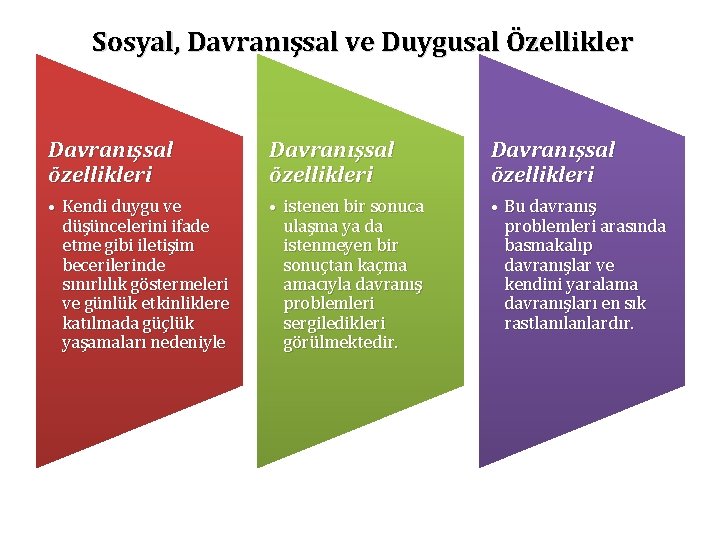 Sosyal, Davranışsal ve Duygusal Özellikler Davranışsal özellikleri • Kendi duygu ve düşüncelerini ifade etme