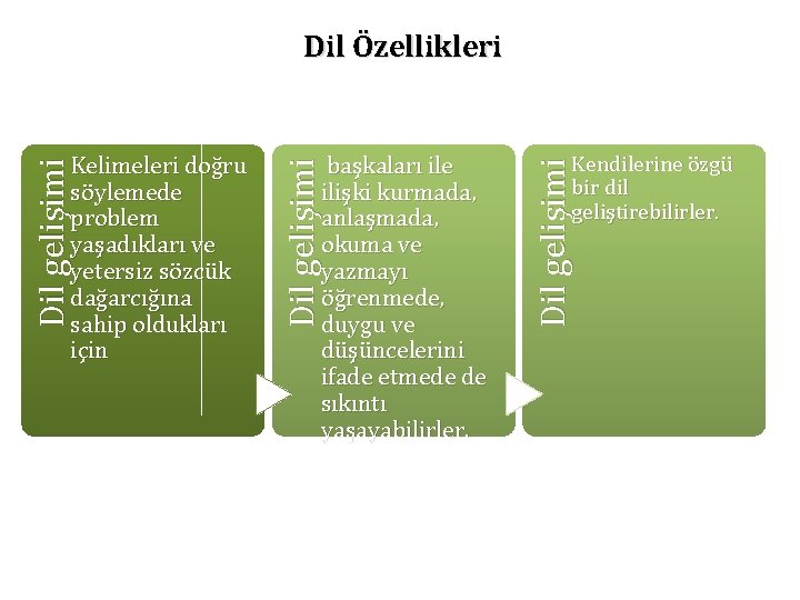 Dil Özellikleri Kendilerine özgü bir dil geliştirebilirler. Dil gelişimi başkaları ile ilişki kurmada, anlaşmada,