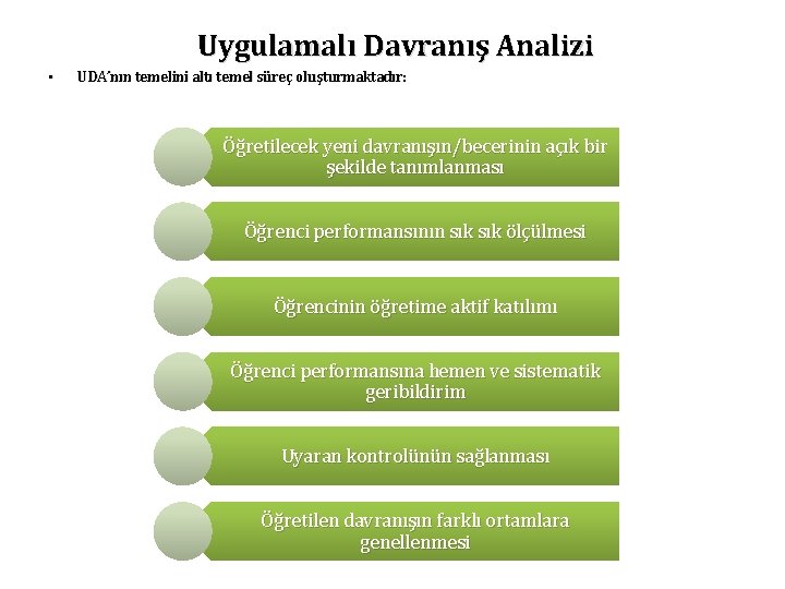 Uygulamalı Davranış Analizi • UDA’nın temelini altı temel süreç oluşturmaktadır: Öğretilecek yeni davranışın/becerinin açık