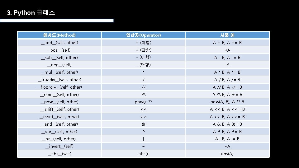 3. Python 클래스 메서드(Method) 연산자(Operator) 사용 예 __add__(self, other) + (이항) A + B,