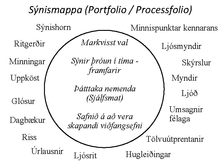 Sýnismappa (Portfolio / Processfolio) Sýnishorn Minnispunktar kennarans Ritgerðir Markvisst val Minningar Sýnir þróun í